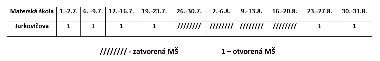 Harmonogram otvorenia/zatvorenia MŠ v zriaďovateľskej pôsobnosti mesta Prešov počas mesiacov  
					júl, august 2021